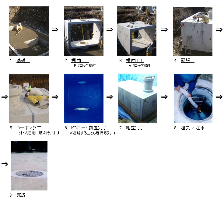 マリン防火水槽　施工手順写真